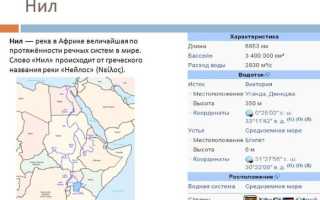 Расположение истока реки Нил