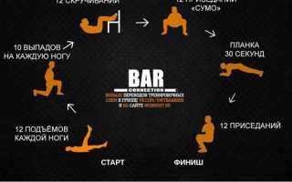 Чем интересен кроссфит для девушек? Что это такое и как им заниматься?
