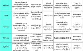 Ананасовая диета: один из самых вкусных способов привести свой вес в норму