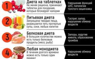 Не есть после шести