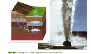 Какое значение имеют подземные воды для жизни человека и природы?