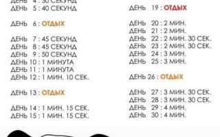 Упражнение планка для пресса