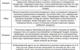 Метаболическая диета: решаем проблему лишнего веса на гормональном уровне