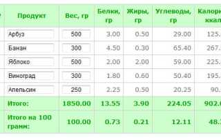 Бананы: польза, вред и калорийность
