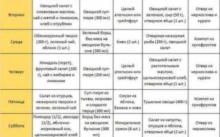 Действенная методика похудения – атомная диета