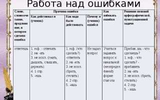 Не растет спина?