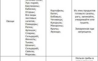 Второй этап диеты Дюкана: чередование
