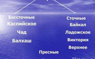 Определяем: озеро Байкал сточное или бессточное
