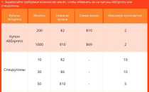 13 самых выгодных товаров для спорта с AliExpress в Черную Пятницу