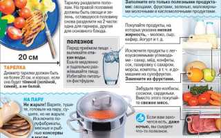 Почему для похудения лучше есть картошку, а не кашу и еще 6 мифов о правильном питании на диете