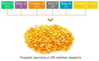 Интересно о горохе