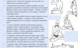 Мощное воздействие на всех уровнях – освойте технику выполнения полного йоговского дыхания