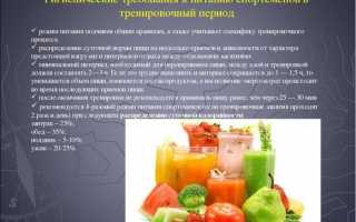Руководство по правильному питанию и тренировкам для опытных
