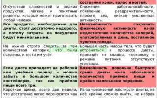 Низкокалорийная французская диета